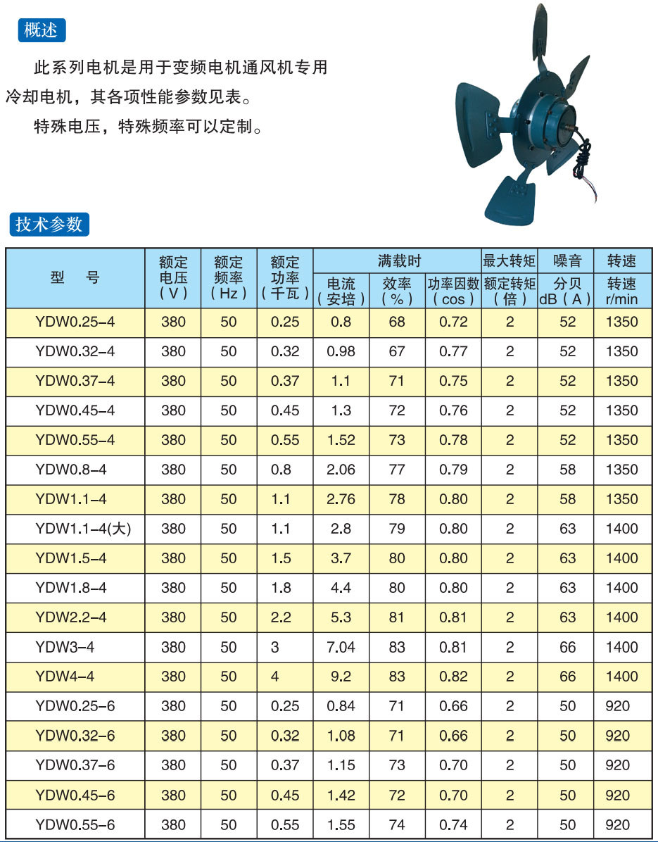 變頻電機通風機專用電機系列