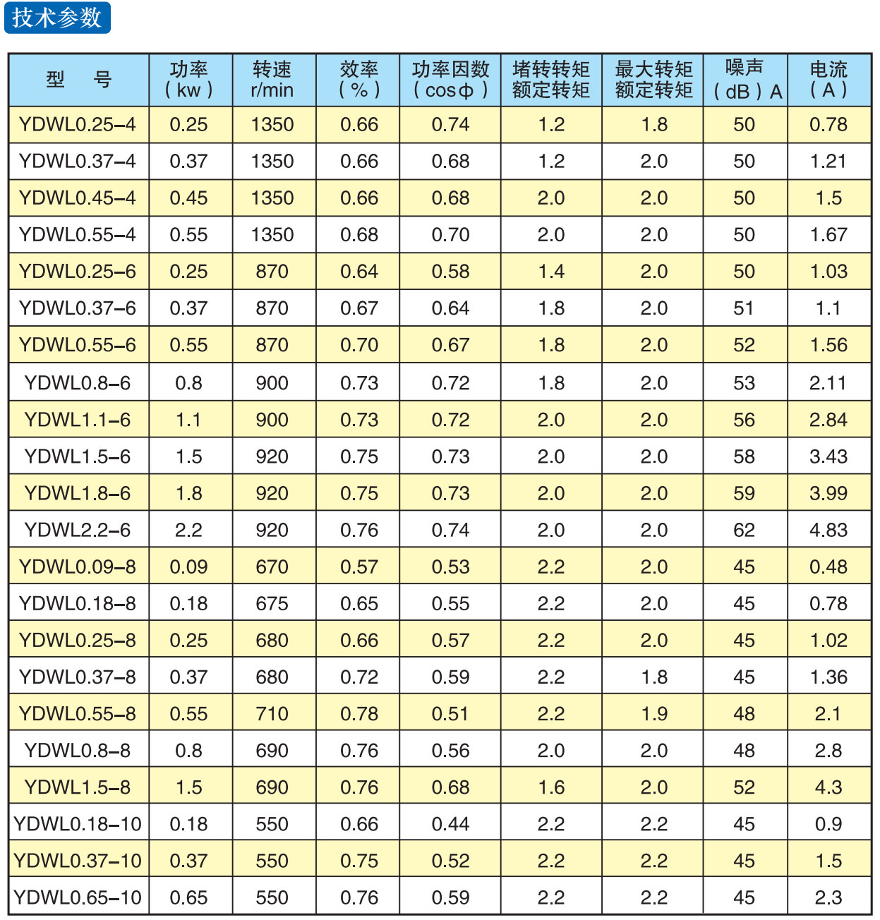 YDWL系列立式外轉(zhuǎn)子低噪聲三相異步電動機