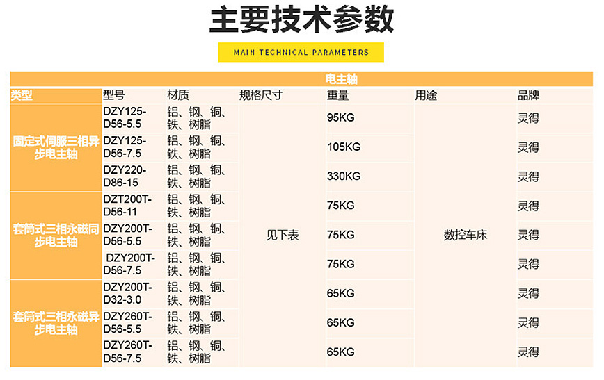 固定式伺服三相異步電主軸